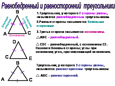 Вписанные и описанные треугольники. Еще две формулы площади треугольника. Теорема синусов