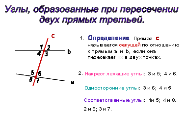 Дать названия углов образованных при пересечении двух прямых секущей показать на рисунке