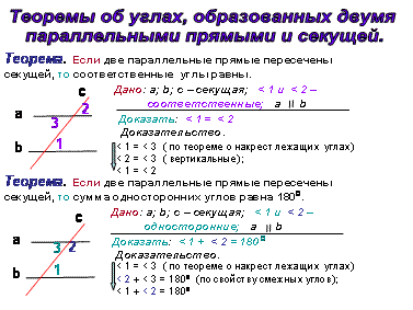 Теоремы об углах образованных двумя параллельными прямыми и секущей 7 класс презентация атанасян