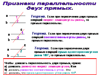 Определение параллельных прямых признаки параллельности двух прямых 7 класс презентация атанасян